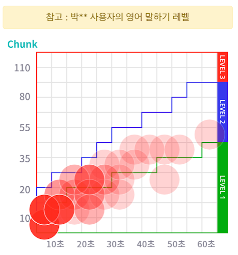 유봇 영어스피킹