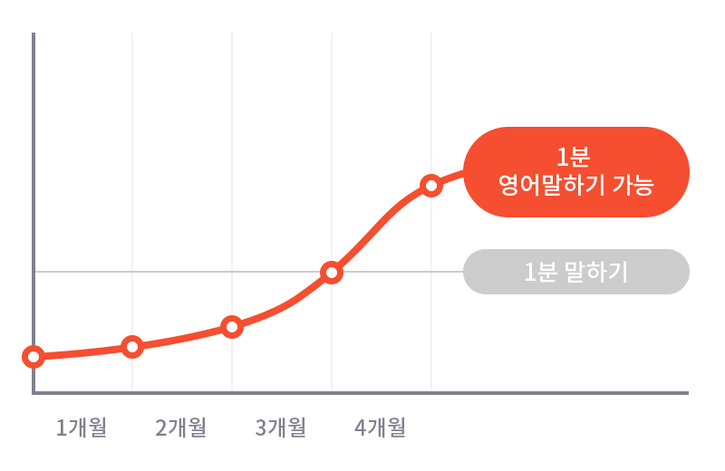 유봇 영어스피킹