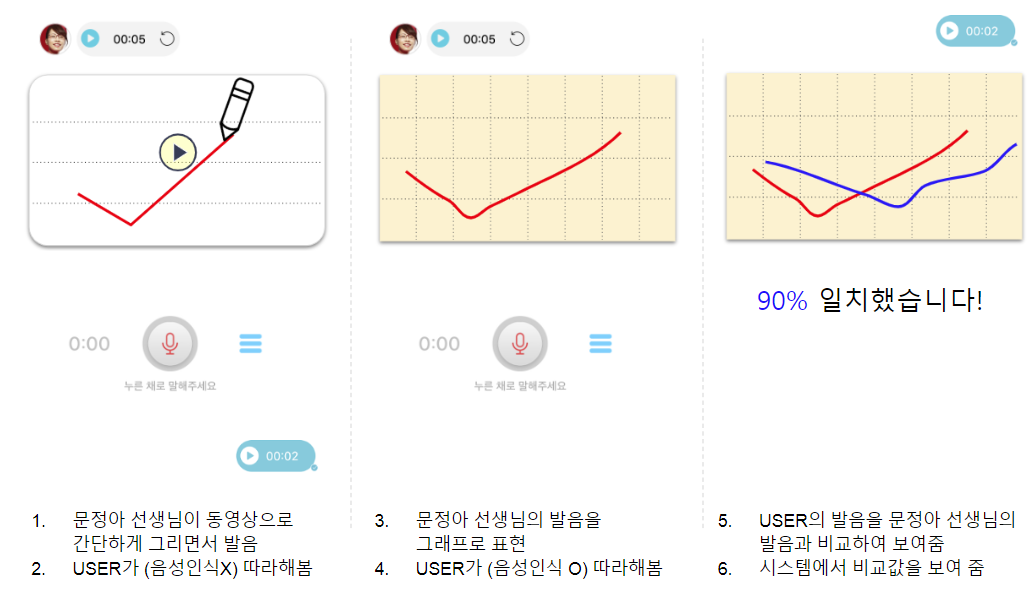 문정아 중국어 봇